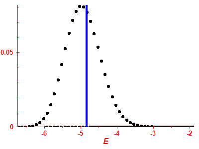 Strength function